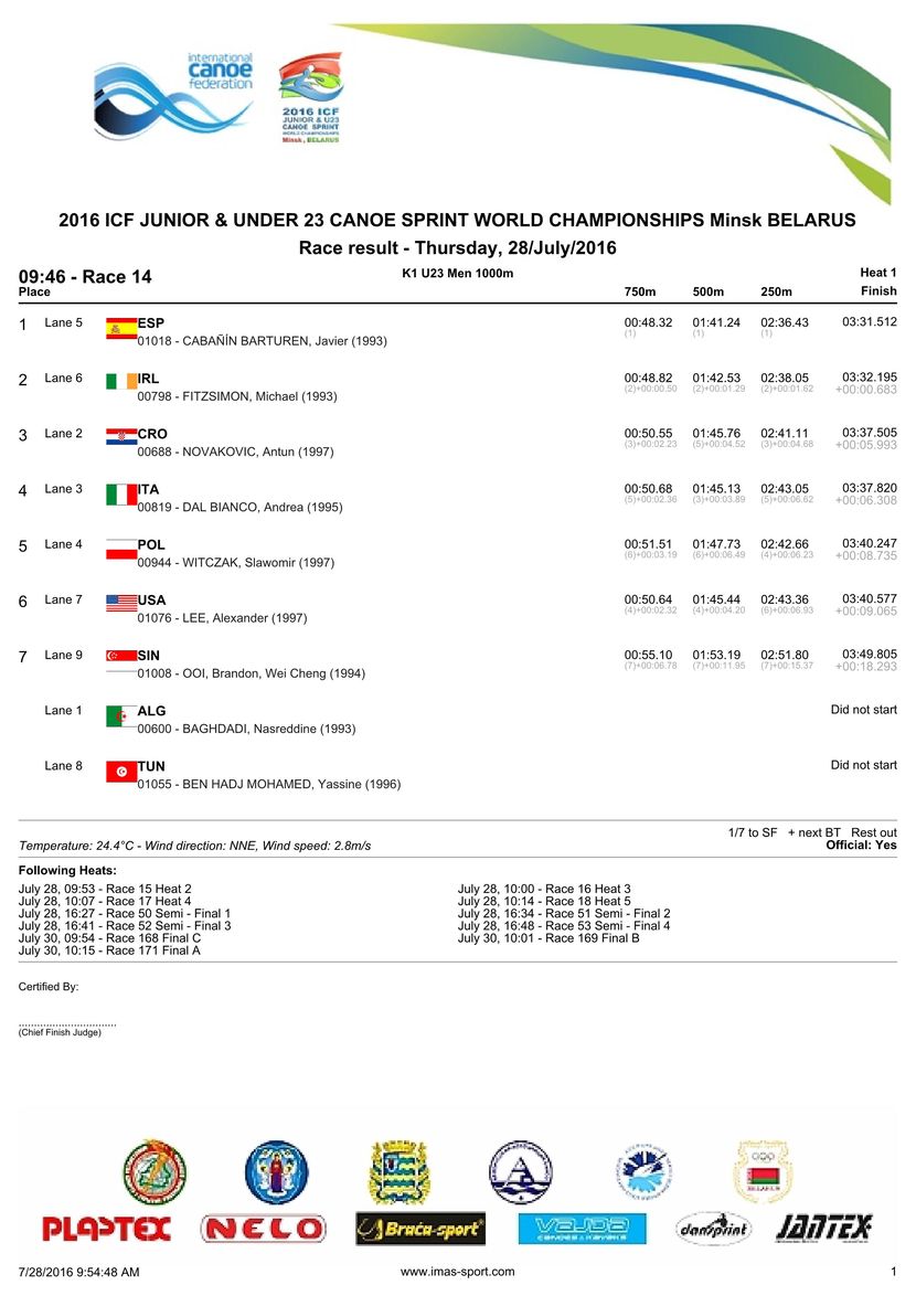 results